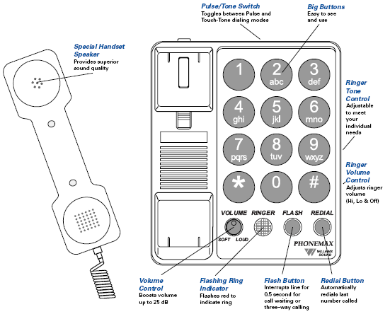 Williams Sound PhoneMax Amplified Telephone