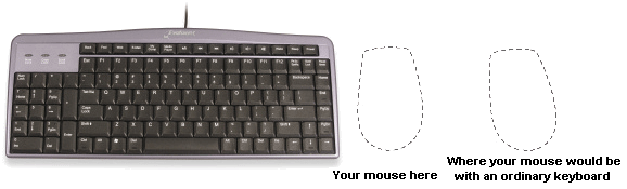 Evoluent Mouse-Friendly & Left-Handed Keyboard