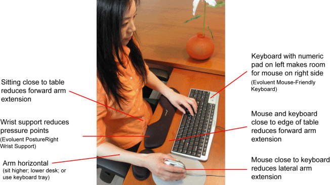 Tips for Ergonomic Comfortable Computing