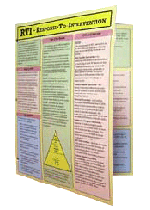 RTI: Response-To-Intervention