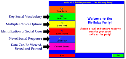image of Social Skill Builder program design