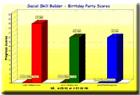 image of scores with The Birthday party social skill builder