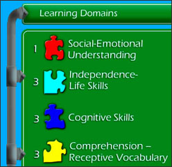 image of Learning Domains