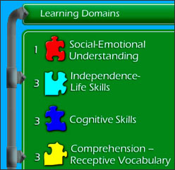 link to learning disability