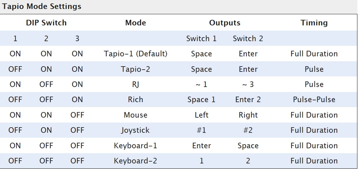 Tapio Switch/Mode Settings