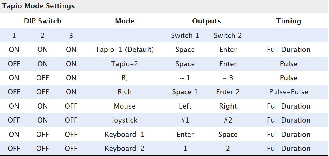 Tapio Switch/Mode Settings